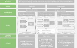 Sekundärdatenerhebungen in der Versorgungsforschung
