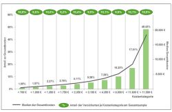 Gesundheitsökonomische Analysen