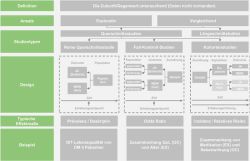 Primärdatenerhebung in der Versorgungsforschung